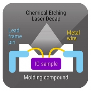芯片开盖去除封胶